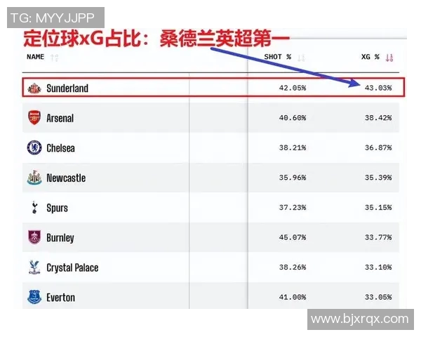 英超裁判判罚与VAR争议不断，桑德兰表现抢眼冲击英冠射手榜，英超赛季悬念迭起